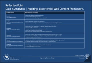 Slide 426
ReflectionPoint
Data & Analytics | Auditing: Experiential Web Content Framework.
REPRESENTATION
Engineering Business Change Innovation
REVIEW CRITERIA AUDIT INSIGHTS QUESTIONS
Learnable
Can it be grasped quickly?
• Does it ease the more complicated processes?
• Is it memorable? Is it easy to recount?
• Does it behave consistently enough to be predictable?
Delightful
How are user expectations not just met but
exceeded?
• Does it differentiate you from your competitors?
• Does it provide something unexpected or extraordinary in a way that is meaningful to users?
Actionable
Will the user want to take action?
• Does it have a clear call to action (e.g. subscribe, apply, sign up, fill out a form)?
• Does it invite the user to share?
• Does it provide links to related content or a next step?
• Does it have a way to comment or engage?
• How many users “convert” and follow through on a desired action?
Sustainable
Does it have a responsiblesteward?
• Does it have an owner who is responsiblefor ensuring the content is accurate and up to date?
• Is the owner engaged? Do they have the time, training, and supportto manage the content?
• What is their department, role, or name?
Targeted
Is the content targeting the right audience?
• Based on the topic, tone, and calls to action, who is the content targeting? Is that the right audience?
• Is the target audience consistent with the characteristics of the user personas?
Compelling
Does the content portray the desired voice
and tone?
• Does the page clearly embody the attributes of the defined voice?
• Is the tone appropriate to the context?
1 Content Navigation
 