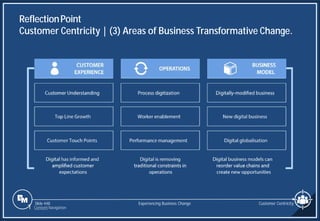 Slide 448
ReflectionPoint
Customer Centricity | (3) Areas of Business Transformative Change.
Customer Centricity
Experiencing Business Change
1 Content Navigation
 