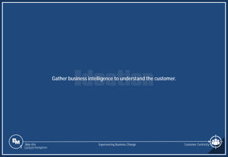 Slide 454
Gather business intelligence to understand the customer.
Experiencing Business Change Customer Centricity
1 Content Navigation
 