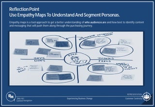 Slide 461
ReflectionPoint
Use EmpathyMaps To UnderstandAndSegmentPersonas.
Customer Centricity
Experiencing Business Change
REPRESENTATION
Empathy maps is a tool approach to get a better understanding of who audiences are and how best to identify content
and messaging that will push them along through the purchasing journey.
1 Content Navigation
 