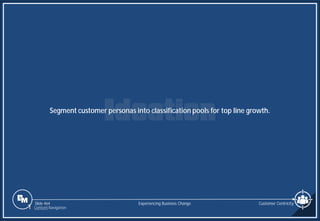 Slide 464
Segment customer personas into classification pools for top line growth.
Customer Centricity
Experiencing Business Change
1 Content Navigation
 
