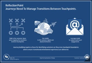 Slide 470
ReflectionPoint
Journeys Need To Manage Transitions Between Touchpoints.
Customer Centricity
Experiencing Business Change
Journey building requires a focus for identifying customers as they cross touchpoint boundaries
and to ensure transitional omnichannel experiences are delivered.
Walk in the consumer shoes
when mapping the transitions
between touchpoints.
Use mobile
to link customer digital and
physical behaviors.
Leverage emails
for added multi-touch
engagements.
1 Content Navigation
 