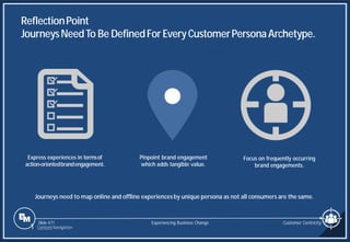 Slide 471
ReflectionPoint
JourneysNeedTo Be DefinedFor Every CustomerPersonaArchetype.
Customer Centricity
Experiencing Business Change
Journeys need to map online and offline experiencesby unique persona as not all consumers are the same.
Express experiences in termsof
action-orientedbrandengagement.
Pinpoint brand engagement
which adds tangible value.
Focus on frequently occurring
brand engagements.
1 Content Navigation
 