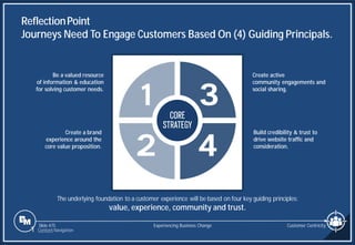 Slide 475 Customer Centricity
Experiencing Business Change
1 Content Navigation
ReflectionPoint
Journeys Need To Engage Customers Based On (4) Guiding Principals.
Be a valued resource
of information & education
for solving customer needs.
Create active
community engagements and
social sharing.
Create a brand
experience around the
core value proposition.
Build credibility & trust to
drive website traffic and
consideration.
1 3
4
2
The underlying foundation to a customer experience will be based on four key guiding principles:
value, experience, community and trust.
 