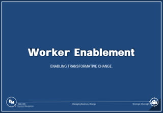 Slide 485
Worker Enablement
ENABLING TRANSFORMATIVE CHANGE.
Managing Business Change
1 Content Navigation
Strategic Oversight
 