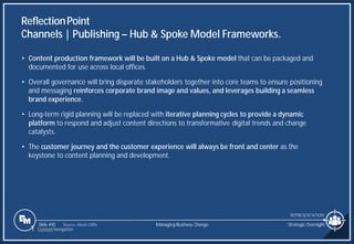 Slide 490 Source: Hinch Cliffe
ReflectionPoint
Channels | Publishing – Hub & Spoke Model Frameworks.
Strategic Oversight
REPRESENTATION
Managing Business Change
1 Content Navigation
• Content production framework will be built on a Hub & Spoke model that can be packaged and
documented for use across local offices.
• Overall governance will bring disparate stakeholders together into core teams to ensure positioning
and messaging reinforces corporate brand image and values, and leverages building a seamless
brand experience.
• Long-term rigid planning will be replaced with iterative planning cycles to provide a dynamic
platform to respond and adjust content directions to transformative digital trends and change
catalysts.
• The customer journey and the customer experience will always be front and center as the
keystone to content planning and development.
 