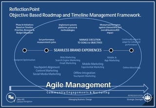 Slide 495
Measureperformance
against channelKPIs and
overallbusinessROI
impact
Implementsystems
platforms, process&
methodologies
Set performance
measurementcycles
MANAGE EXECUTION
TO GOALS & OBJECTIVES
Mobile Marketing
Experiential Marketing
Offline Integration
Touchpoint Marketing
SEAMLESS BRAND EXPERIENCES
ReflectionPoint
Objective Based Roadmap and Timeline Management Framework.
Strategic Oversight
Managing Business Change
1 Content Navigation
REPRESENTATION
OnlineAdvertising
Mobile &
App Marketing
Continuallyadjust &
adapt for enhanced
performance
Agile Management
C o m m u n I t y E n g a g e m e n t s & N u r t u r I n g
Phase In Initiatives
Based on Timeline
Priorities,Resource&
BudgetAllocation
Web Marketing
Search Engine Marketing
Email Marketing
Touchpoint Alignment
ContentMarketing
Social Media Marketing
FootprintOptimization
 