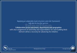 Slide 496
Applying an adaptable team structure and role framework
will also be key for success.
Collaboration across operations, departments and geographies
with clear assignments of ownership and responsibilities for each building block
element will be a necessity for advancing the initiative.
Managing Business Change Strategic Oversight
1 Content Navigation
 