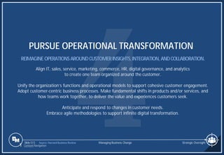 Slide 513
PURSUE OPERATIONAL TRANSFORMATION
REIMAGINE OPERATIONSAROUNDCUSTOMERINSIGHTS,INTEGRATION, ANDCOLLABORATION.
Align IT, sales, service, marketing, commerce, HR, digital governance, and analytics
to create one team organized around the customer.
Unify the organization’s functions and operational models to support cohesive customer engagement.
Adopt customer-centric business processes. Make fundamental shifts in products and/or services, and
how teams work together, to deliver the value and experiences customers seek.
Anticipate and respond to changes in customer needs.
Embrace agile methodologies to support infinite digital transformation.
Managing Business Change
1 Content Navigation
Strategic Oversight
Source: Harvard Business Review
 