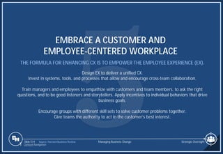 Slide 514
EMBRACE A CUSTOMER AND
EMPLOYEE-CENTERED WORKPLACE
THE FORMULA FOR ENHANCING CX IS TO EMPOWER THE EMPLOYEE EXPERIENCE (EX).
Design EX to deliver a unified CX.
Invest in systems, tools, and processes that allow and encourage cross-team collaboration.
Train managers and employees to empathize with customers and team members, to ask the right
questions, and to be good listeners and storytellers. Apply incentives to individual behaviors that drive
business goals.
Encourage groups with different skill sets to solve customer problems together.
Give teams the authority to act in the customer’s best interest.
Managing Business Change
1 Content Navigation
Strategic Oversight
Source: Harvard Business Review
 