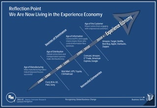Slide 60
Reflection Point
We Are Now Living in the Experience Economy
Source: Forrester Research
Age of Manufacturing
Mass manufacturing makes
industrial powerhouses
successful
Age of Distribution
Global connectionsand
transportation systems
make distribution key
Age of Information
Connected PCs and supply
chains means those who
control information flow
dominate
Age of the Customer
Power comes from engaging
with empowered customers
Ford,RCA,GE,
P&G,Sony
Wal-Mart,UPS,Toyota,
CSXRailroad
Comcast, Amazon,
E*Trade, American
Express,Google
Amazon,Target,Netflix,
Best Buy,Apple,Starbucks,
Zappos
Recognizing Global Business Change Business Shifts
1 Content Navigation
 