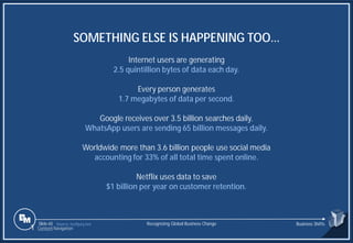 Slide 65
SOMETHING ELSE IS HAPPENING TOO…
Internet users are generating
2.5 quintillion bytes of data each day.
Every person generates
1.7 megabytes of data per second.
Google receives over 3.5 billion searches daily.
WhatsApp users are sending 65 billion messages daily.
Worldwide more than 3.6 billion people use social media
accounting for 33% of all total time spent online.
Netflix uses data to save
$1 billion per year on customer retention.
Source: techjury.net Recognizing Global Business Change Business Shifts
1 Content Navigation
 