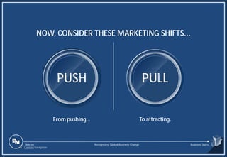 Slide 66
From pushing… To attracting.
PUSH PULL
NOW, CONSIDER THESE MARKETING SHIFTS...
Recognizing Global Business Change Business Shifts
1 Content Navigation
 