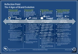 Slide 79
Reflection Point
The 4 Ages of Brand Evolution
Brands serve as a market
positioning identifier, setting
businesses and individual
products apart from the
crowd - both visually and
verbally.
q Began as a mark of ownership,
trust, and quality, and evolved
into a more sophisticated symbol
of differentiation and
identification.
q Adopted slogans and mascots.
q As commerce became global and
markets became saturated with
products, the need for product
differentiation increased, as
did the need to help customers
identify and choose.
q Mass media promotion on radio
and television became prevalent.
Brands become valuable
business assets that
contributed significantly
to financial performance -
driving choice, loyalty, and
affording the owner a
premium.
q Increasingly views on building
brand equity changed where it
was recognized they required a
combination of business activities
covering products and services,
environments, culture, and
communication to create the total
brand perception held by
customers and employees alike.
q Marketing expenditures no longer
seen as “cost structures” but
rather “investments” where
Brand strategy begins to be
intertwined to the core business
strategy.
q Digital promotion emerges with
introduction of Web.
Brands receive deeper
appreciation for the role they
play in delivering satisfying
and differentiated consumer
experiences.
q Increasingly brand support
required seamless, contextually
relevant interactions to create
an ecosystem of integrated
products, services, information
and entertainment: both physical
and digital.
q Brands like Google, Apple,
Facebook and Amazon (GAFA)
reset customer expectations
raising the bar for expected brand
experiences.
q Consumer empowerment and
two-way conversations required
brands to follow new rules for
creating advocacy, influence,
and engagement across a growing
digital landscape.
q Presence and promotion across
digital, social media, and mobile
increased.
Brands begin to strategically connect
business to people and people
to each other serving as enablers
of both business and personal
value creation.
q It’s a New era - one of ubiquitous
computing requires the real-time
analysis of consumer data to identify
human (behavioral) characteristics.
q Data analysis leads to consumer
insights aiding strategic directions for
brand building.
q New rules begin delivering truly
personalized and curated experiences
to satisfy the new individual
consumer Mecosystem culture.
q Integration requirements across
digital and offline creates catalyst for
business transformation focused on
customer centricity guiding principals.
q Customer journey mapping guides
new branding initiatives and
directions.
Source: Interbrand Embracing Global Business Change History Lessons
1 Content Navigation
 