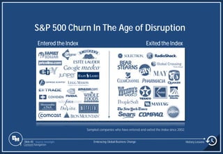 Slide 85 Source: Innosight Embracing Global Business Change History Lessons
1 Content Navigation
Entered the Index Exited the Index
S&P 500 Churn In The Age of Disruption
Sampled companies who have entered and exited the Index since 2002.
 