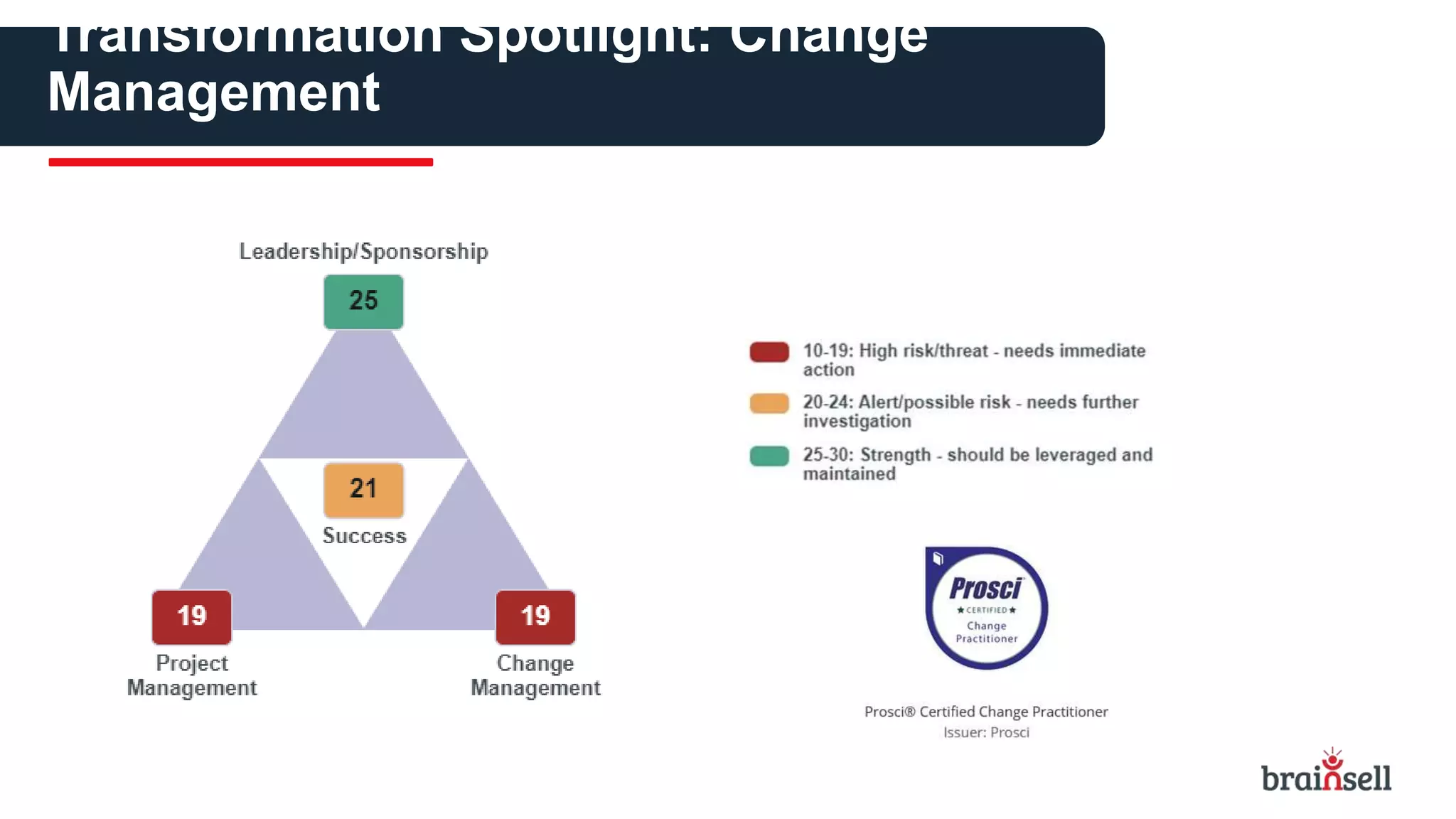 Transformation Spotlight: Change
Management
 
