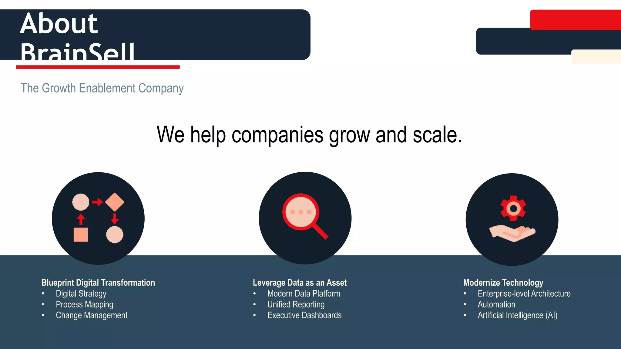 About
BrainSell
The Growth Enablement Company
Blueprint Digital Transformation
• Digital Strategy
• Process Mapping
• Change Management
Leverage Data as an Asset
• Modern Data Platform
• Unified Reporting
• Executive Dashboards
Modernize Technology
• Enterprise-level Architecture
• Automation
• Artificial Intelligence (AI)
We help companies grow and scale.
 