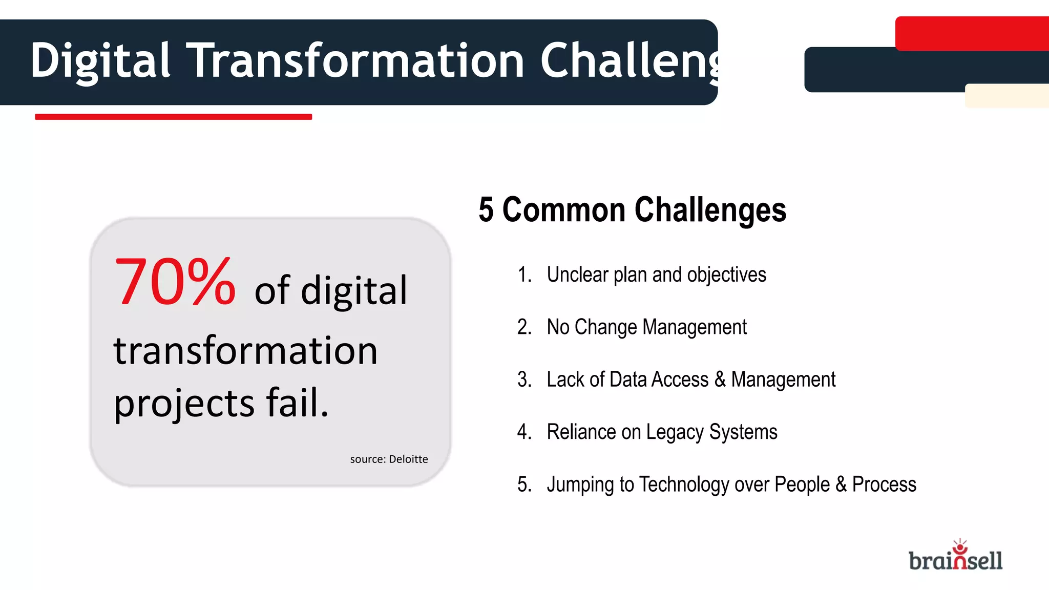 Digital Transformation Challenges
5 Common Challenges
1. Unclear plan and objectives
2. No Change Management
3. Lack of Data Access & Management
4. Reliance on Legacy Systems
5. Jumping to Technology over People & Process
70% of digital
transformation
projects fail.
source: Deloitte
 