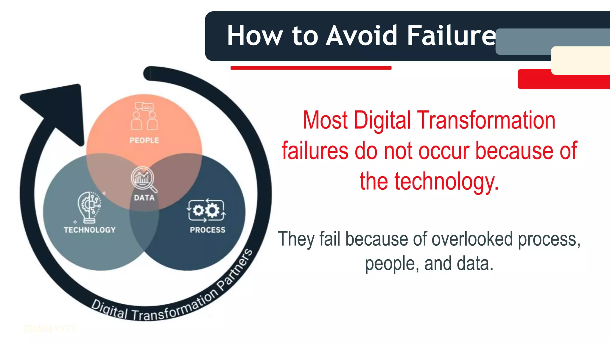 How to Avoid Failure
DD/MM/YYYY
Most Digital Transformation
failures do not occur because of
the technology.
They fail because of overlooked process,
people, and data.
 