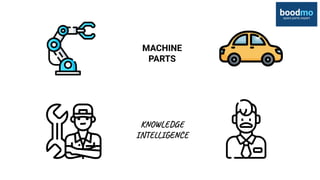 Digital_Transformation_boodmo_presentation. | PDF