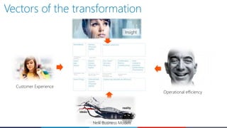Vectors of the transformation
Customer Experience
New Business Models
Operational efficiency
Insight
 