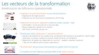 Les vecteurs de la transformation
Amélioration de l’efficience opérationnelle
Intégration de la personnalisation au sein de la production
Digitalisation des règles business
Intégration au sein du processus de production (3D Printing)
Intégration de services / applications externes à valeur ajoutée - SaaS
Commodités – ne pas reconstruire ce qui existe déjà
Niveaux application, plateforme et machine
Self service, automatisé, pay per use
Amélioration de la collaboration – extended workforce
Utilisation des plateformes de crowdsourcing (accélération de la résolution de problèmes, market insight
intérêt pour un produit, viabilité d’un produit, récolte de fonds, ) (Local Motors)
Déploiement de plateforme collaborative (ie. yammer) - anyplace, anywhere, anydevice
« Tap into the collective genius of your organisation »
Automatisation des processus internes/externes (agilité interne et externe)
Compréhension des faiblesses opérationnelles et des leviers associés
 