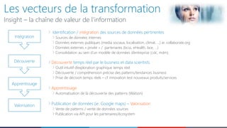 Les vecteurs de la transformation
Insight – la chaîne de valeur de l’information
Identification / intégration des sources de données pertinentes
Sources de données internes
Données externes publiques (media sociaux, localisation, climat, …) ie. collaborate.org
Données externes « privée » / partenaires (bcss, eHealth, bce, …)
Consolidation au sein d’un modèle de données d’entreprise (cdc, mdm)
Découverte temps réel par le business et data scientists
Outil intuitif d’exploration graphique temps réel
Découverte / compréhension précise des patterns/tendances business
Prise de décision temps réels – cf. innovation test nouveaux produits/services
Apprentissage
Automatisation de la découverte des patterns (Watson)
Publication de données (ie. Google maps) – Valorisation
Vente de patterns / vente de données sources
Publication via API pour les partenaires/écosystem
Intégration
Découverte
Apprentissage
Valorisation
 