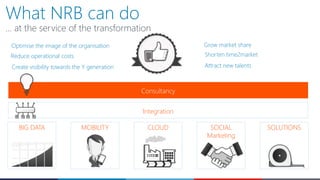 … at the service of the transformation
Reduce operational costs
Grow market shareOptimise the image of the organisation
Shorten time2market
Attract new talentsCreate visibility towards the Y generation
Integration
Consultancy
BIG DATA MOBILITY CLOUD SOCIAL
Marketing
SOLUTIONS
What NRB can do
 