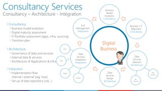 Consultancy
Business model evolution
Digital maturity assessment
IT Portfolio assessment (apps, infra, sourcing)
Transition plan
Architecture
Governance of data and services
External data & services
Architecture of Applications & Infra
Intégration
Implementation flow
internal / external (sag, fuse)
Set up of data repository (cdc…)
Consultancy Services
Consultancy – Architecture - Intégration
Digital
Business
Business
Model
Evolution
Consultancy
Data
Services
Selection
Architecture
SLA
Management
Integration
Data
Services
Design
Architecture
Data
Services
Integration
Integration
SFDC
eHR
Legacy
Mobile
RFI
Answers
RFP
Answers
Business / IT
Alignment
Consultancy
 