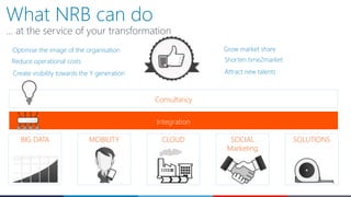 … at the service of your transformation
Reduce operational costs
Grow market shareOptimise the image of the organisation
Shorten time2market
Attract new talentsCreate visibility towards the Y generation
Integration
Consultancy
BIG DATA MOBILITY CLOUD SOCIAL
Marketing
SOLUTIONS
What NRB can do
 