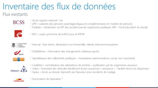 Inventaire des flux de données
Flux existants
Accès registre national – bis
ePK – cadastre des pensions (avantages légaux et complémentaires en matière de pension)
Publiato – déclaration au FAT des accident par les organismes publiques (FAT – fond d’accident du travail)
BCE – copie synchrone de la BCE pour le RSPW
Intervat : liste clients, déclaration tva trimestrielle, relevés intercommunautaires
DoMyMove – information des changements d’adresse (push)
Signalétiques des collectivités publiques - mandataires (adminstrations, social, non marchand)
Car@test – centralisation des attestations de sinistres – publication par les organismes assureurs
Siabis – Inventaire des véhicules bénéficiant d’une couverture « assistance » - faciliter l’envoi du dépanneur
Sipass – Accès au dossier répressifs par l’assureur pour accidents de roulage
Autorisation de réparation ?
 