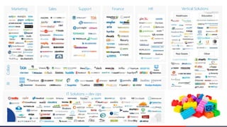 Marketing Sales Support Finance HR Vertical SolutionsCollabBI
IT Solutions – dev ops
 