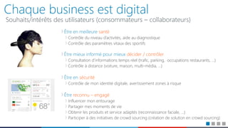 Être en meilleure santé
Contrôle du niveau d’activités, aide au diagnostique
Contrôle des paramètres vitaux des sportifs
Être mieux informé pour mieux décider / contrôler
Consultation d’informations temps réel (trafic, parking, occupations restaurants, …)
Contrôle à distance (voiture, maison, multi-média, …)
Être en sécurité
Contrôle de mon identité digitale, avertissement zones à risque
Être reconnu – engagé
Influencer mon entourage
Partager mes moments de vie
Obtenir les produits et service adaptés (reconnaissance faciale, …)
Participer à des initiatives de crowd sourcing (création de solution en crowd sourcing)
Chaque business est digital
Souhaits/intérêts des utilisateurs (consommateurs – collaborateurs)
 