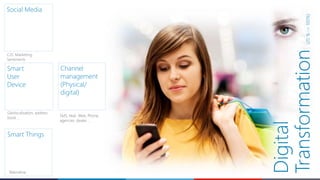 Smart Things
Smart
User
Device
Social Media
Channel
management
(Physical/
digital)
Digital
Transformation(20%->100%)
 
