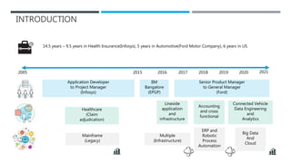 INTRODUCTION
14.5 years – 9.5 years in Health Insurance(Infosys), 5 years in Automotive(Ford Motor Company), 6 years in US
2005 2015 2016 2020
2017 2018 2019 2021
Application Developer
to Project Manager
(Infosys)
IIM
Bangalore
(EPGP)
Senior Product Manager
to General Manager
(Ford)
Healthcare
(Claim
adjudication)
Lineside
application
and
infrastructure
Accounting
and cross
functional
Connected Vehicle
Data Engineering
and
Analytics
Mainframe
(Legacy)
Multiple
(Infrastructure)
ERP and
Robotic
Process
Automation
Big Data
And
Cloud
 