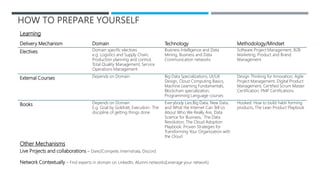 HOW TO PREPARE YOURSELF
Delivery Mechanism Domain Technology Methodology/Mindset
Electives Domain specific electives
e.g. Logistics and Supply Chain,
Production planning and control,
Total Quality Management, Service
Operations Management
Business Intelligence and Data
Mining, Business and Data
Communication networks
Software Project Management, B2B
Marketing, Product and Brand
Management
External Courses Depends on Domain Big Data Specializations, UI/UX
Design, Cloud Computing Basics,
Machine Learning Fundamentals,
Blockchain specialization,
Programming Language courses
Design Thinking for Innovation, Agile
Project Management, Digital Product
Management, Certified Scrum Master
Certification, PMP Certifications
Books Depends on Domain
E.g. Goal by Goldratt, Execution- The
discipline of getting things done
Everybody Lies:Big Data, New Data,
and What the Internet Can Tell Us
About Who We Really Are, Data
Science for Business, The Data
Revolution, The Cloud Adoption
Playbook: Proven Strategies for
Transforming Your Organization with
the Cloud
Hooked: How to build habit forming
products, The Lean Product Playbook
Learning
Other Mechanisms
Live Projects and collaborations – Dare2Compete, Internshala, Discord
Network Contextually – Find experts in domain on LinkedIn, Alumni networks(Leverage your network)
 
