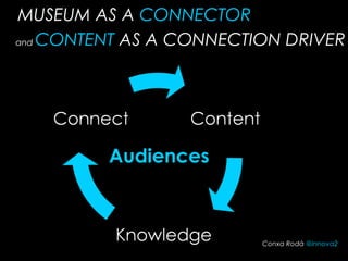 MUSEUM AS A CONNECTOR
Audiences
Conxa Rodà @innova2
and CONTENT AS A CONNECTION DRIVER
 