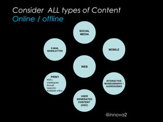 E-MAIL
NEWSLETTER
PRINT
PDFs
(catalogues,
Annual
repports)
Available online
USER
GENERATED
CONTENT
(UGC)
INTERACTIVE
MUSEOGRAPHY /
AUDIOGUIDES
MOBILE
SOCIAL
MEDIA
WEB
Consider ALL types of Content
Online / offline
@innova2
 