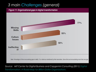 Source: MIT Center for Digital Business and Capgemini Consulting (2011) Digital
Transformation: A Road-Map for Billion-Dollar Organizations
3 main Challenges (general)
 