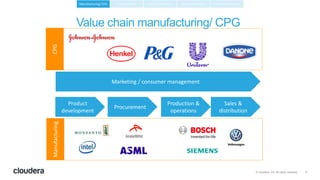 The digital transformation of CPG and manufacturing | PPTX