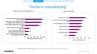 The digital transformation of CPG and manufacturing | PPTX