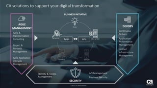 Digital Transformation in Financial Services | PPTX