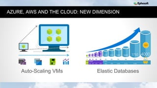 18
AZURE, AWS AND THE CLOUD: NEW DIMENSION
Auto-Scaling VMs Elastic Databases
 