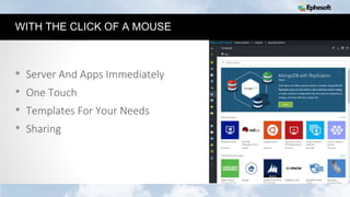 20
WITH THE CLICK OF A MOUSE
• Server And Apps Immediately
• One Touch
• Templates For Your Needs
• Sharing
 