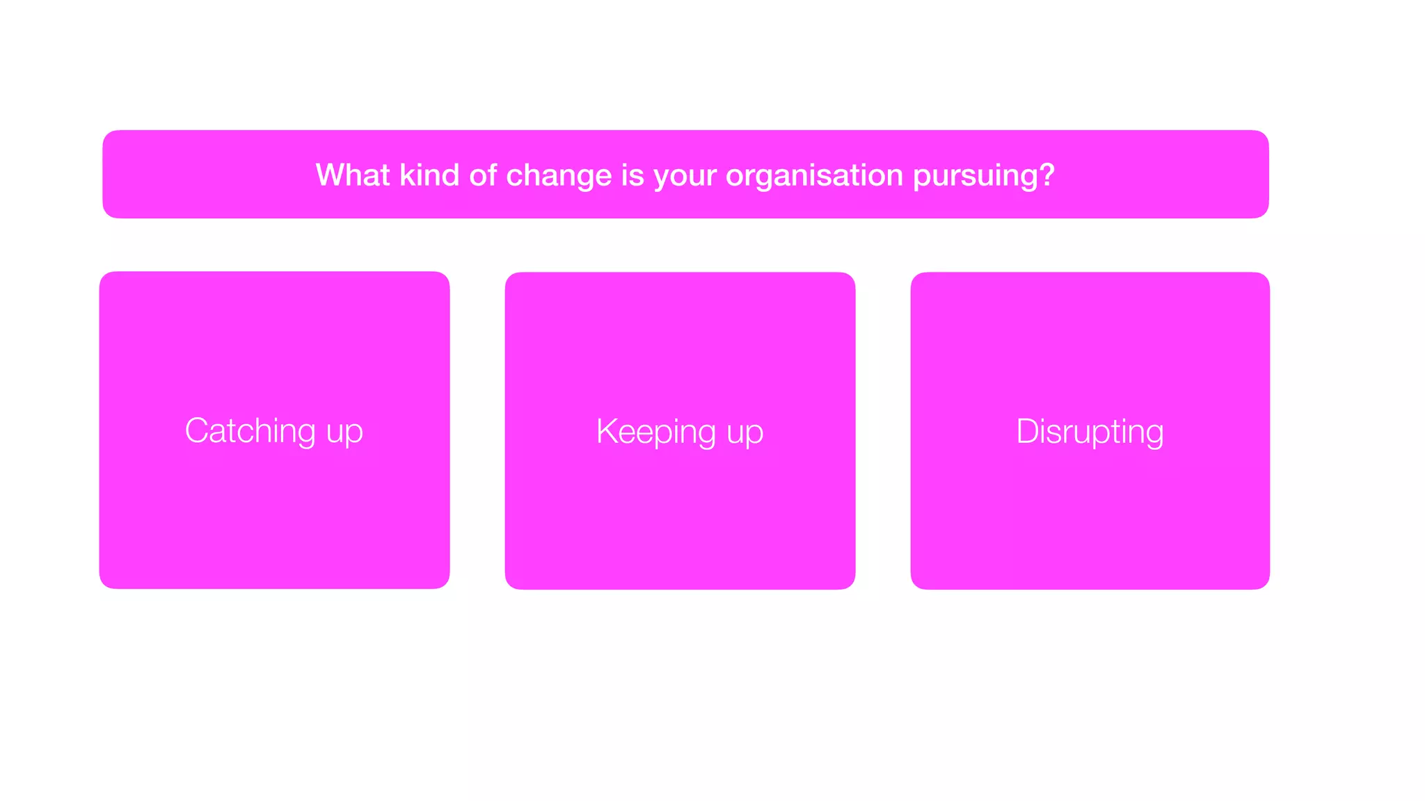 What kind of change is your organisation pursuing?
Catching up DisruptingKeeping up
 