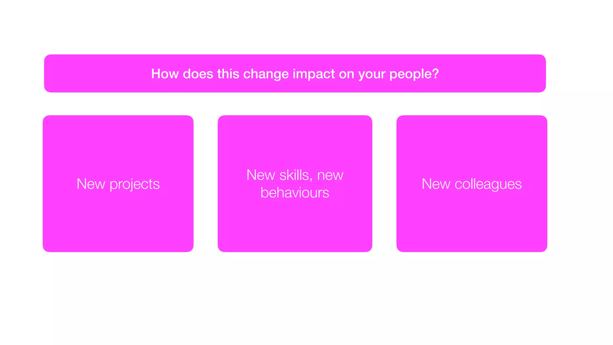 How does this change impact on your people?
New projects
New skills, new
behaviours
New colleagues
 