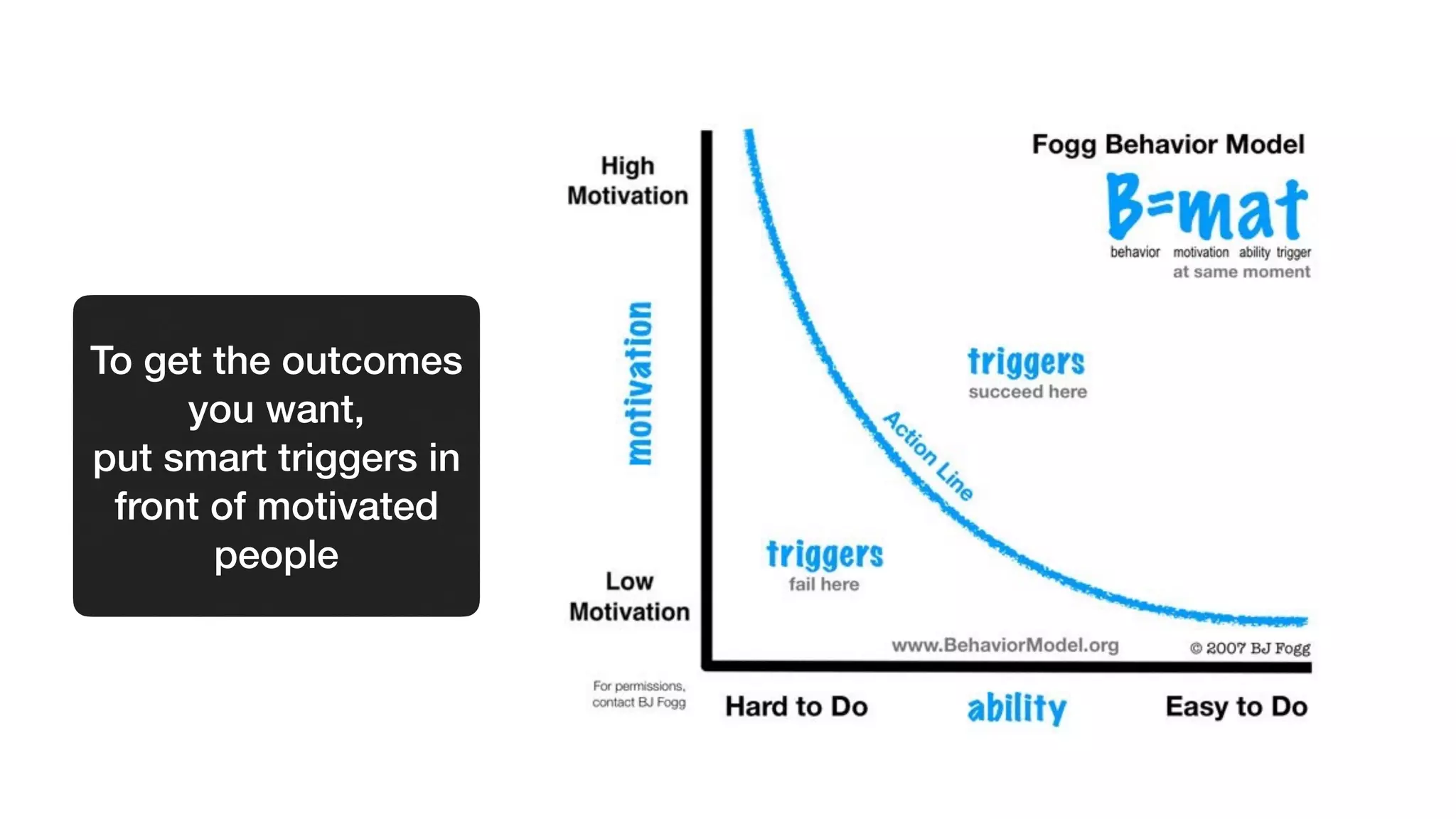 To get the outcomes
you want,
put smart triggers in
front of motivated
people
 