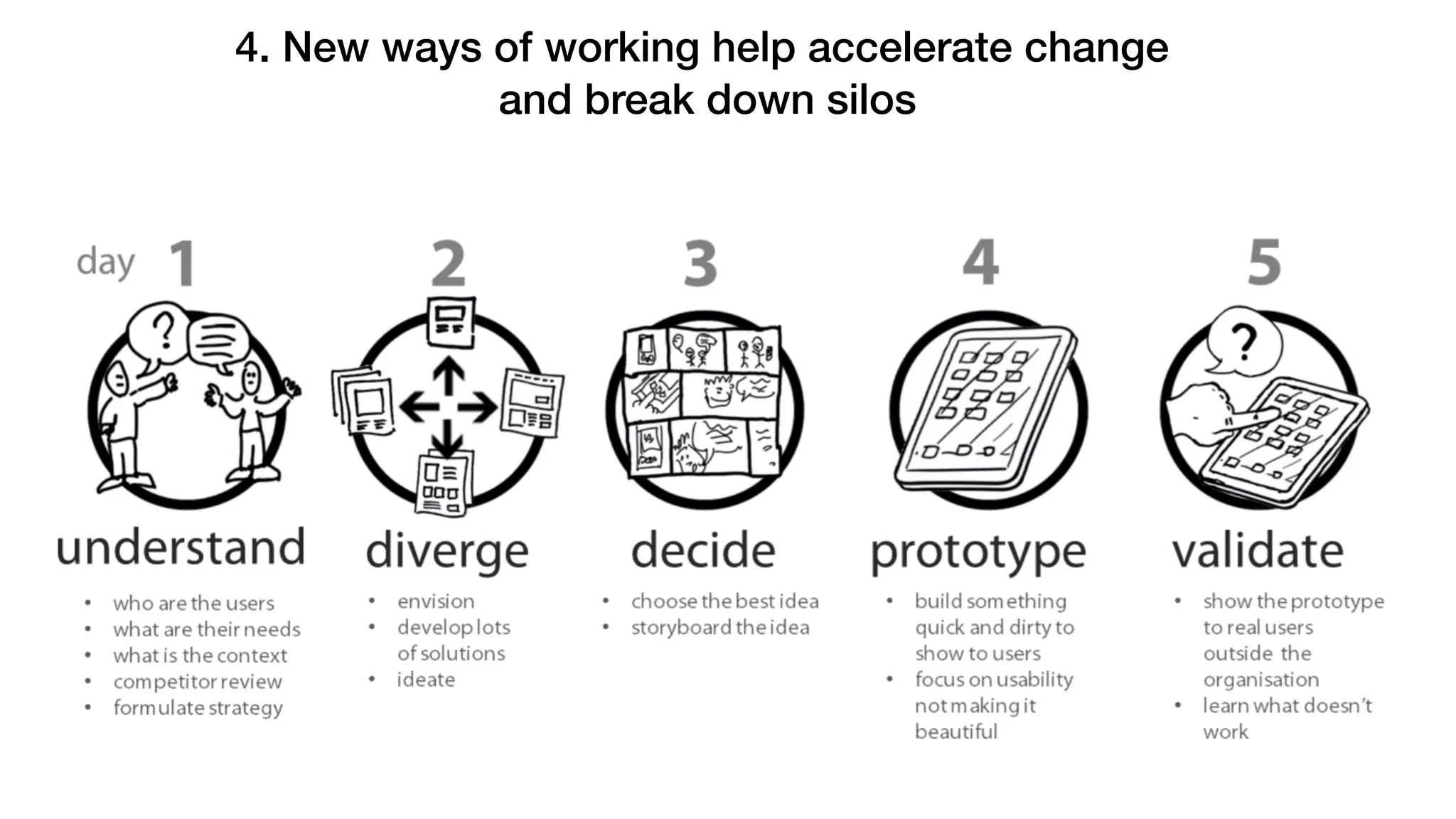 4. New ways of working help accelerate change
and break down silos
 