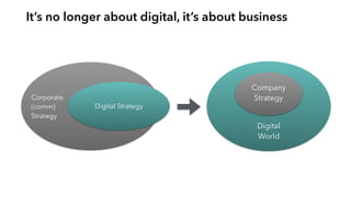 It’s no longer about digital, it’s about business
Corporate
(comm)
Strategy
Digital Strategy
Company
Strategy
Digital
World
 