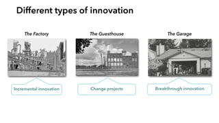 Different types of innovation
The Factory The Guesthouse The Garage
Incremental innovation Change projects Breakthrough in...
